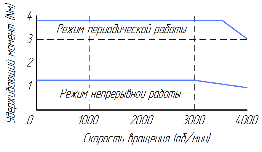 Серводвигун Leadshine EL5-M0400, фото 2