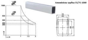 Алюмінієва трубка 55/75-1000