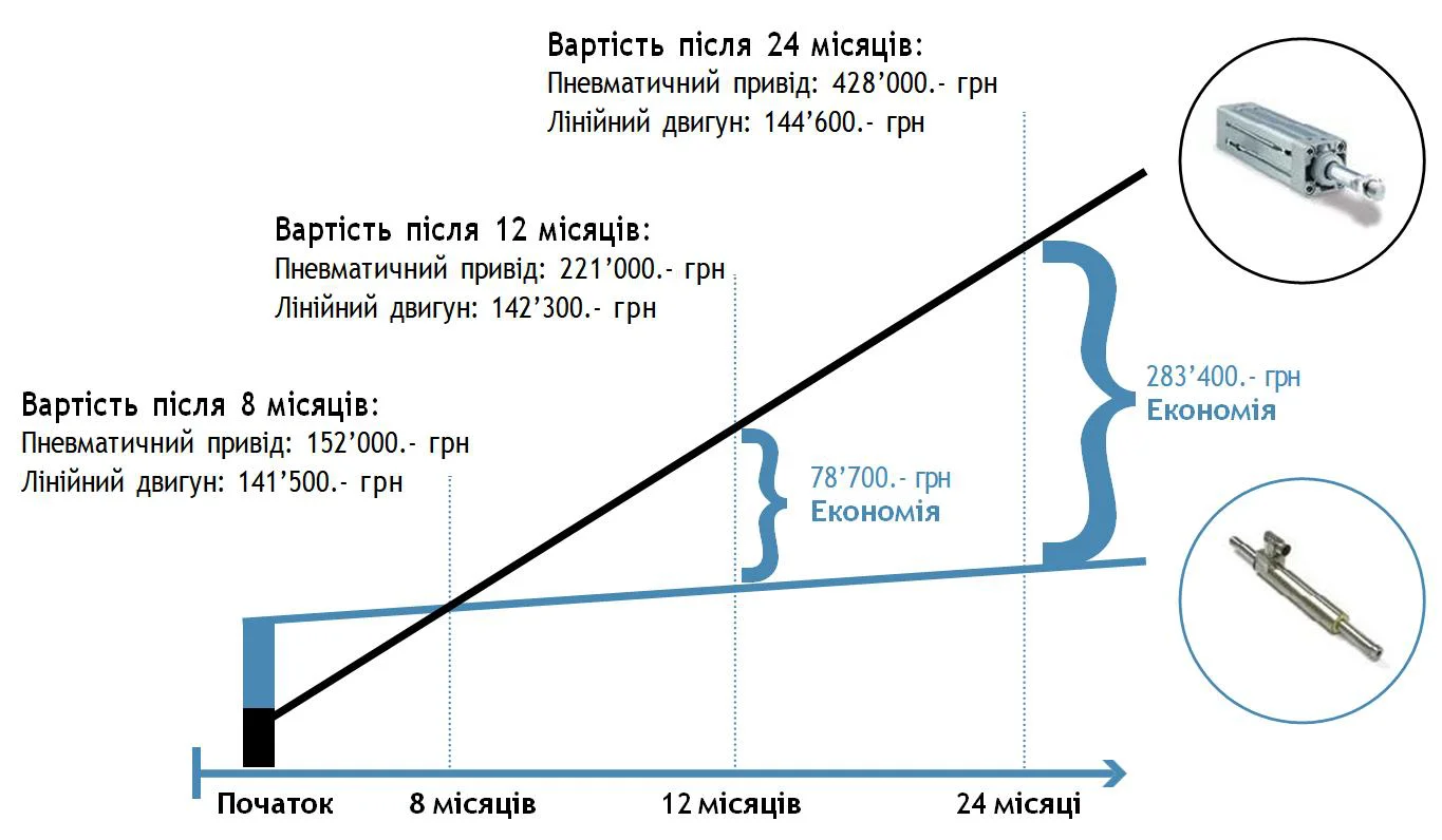 graficLinear - Фото 3