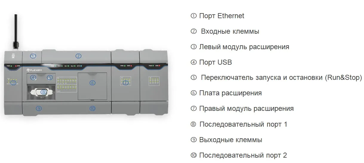 Программируемый логический контроллер FLEXEM серии F5 для промышленной автоматизации - Фото 2 Программируемый логический контроллер FLEXEM серии F5 для промышленной автоматизации - Фото 2