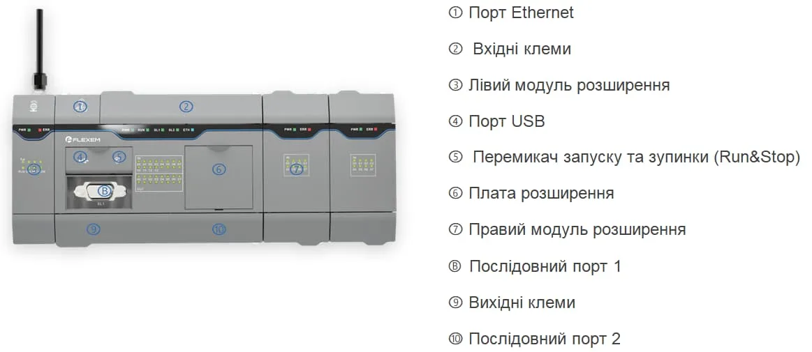 ПЛК FLEXEM серії F5 для промислової автоматизації - Фото 2 ПЛК FLEXEM серії F5 для промислової автоматизації - Фото 2